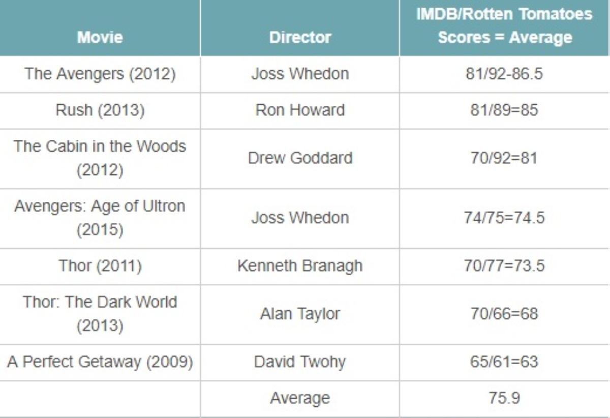 Nếu đưa 4 chàng Chris của Hollywood lên bàn cân thì sẽ như thế nào? Ảnh 5