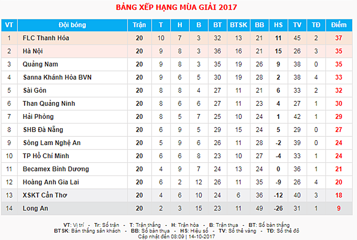 Sau Công Vinh, CĐV SLNA  tri ân 'Ronaldo Việt Nam' trong ngày đại chiến HAGL Ảnh 4