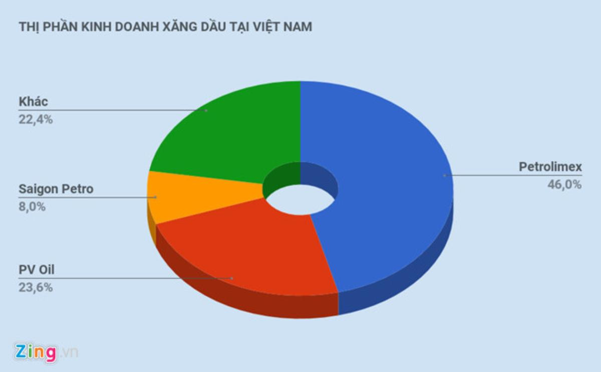 Xăng ‘cúi chào’ sẽ mở thêm hàng loạt trạm mới ở miền Bắc Ảnh 2