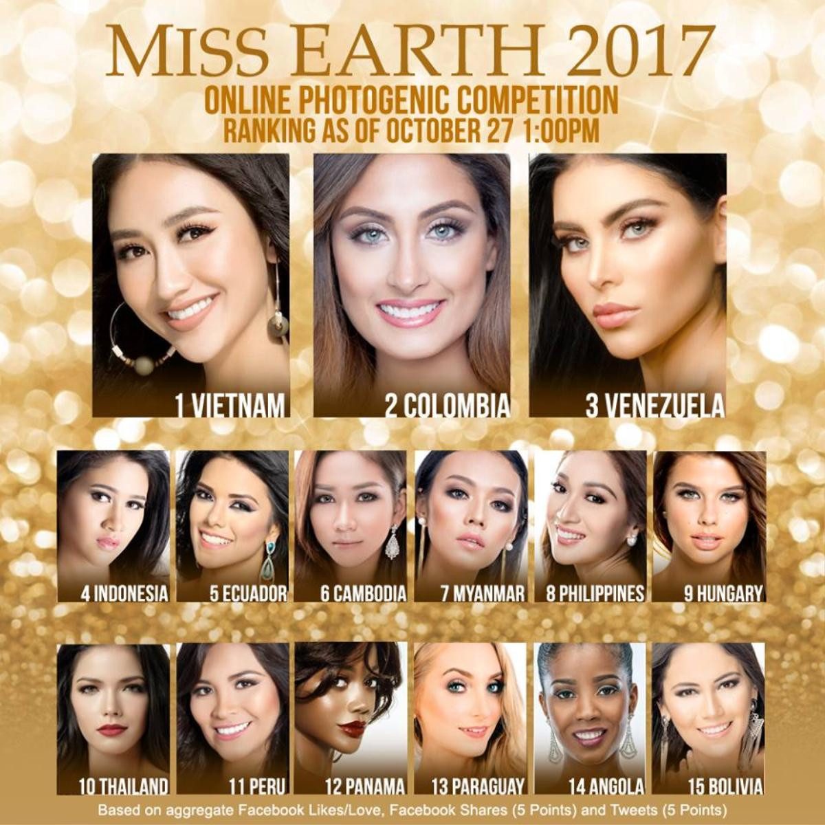 Á hậu Hà Thu dẫn đầu bình chọn 'Gương mặt ăn ảnh' ở Miss Earth 2017 Ảnh 1