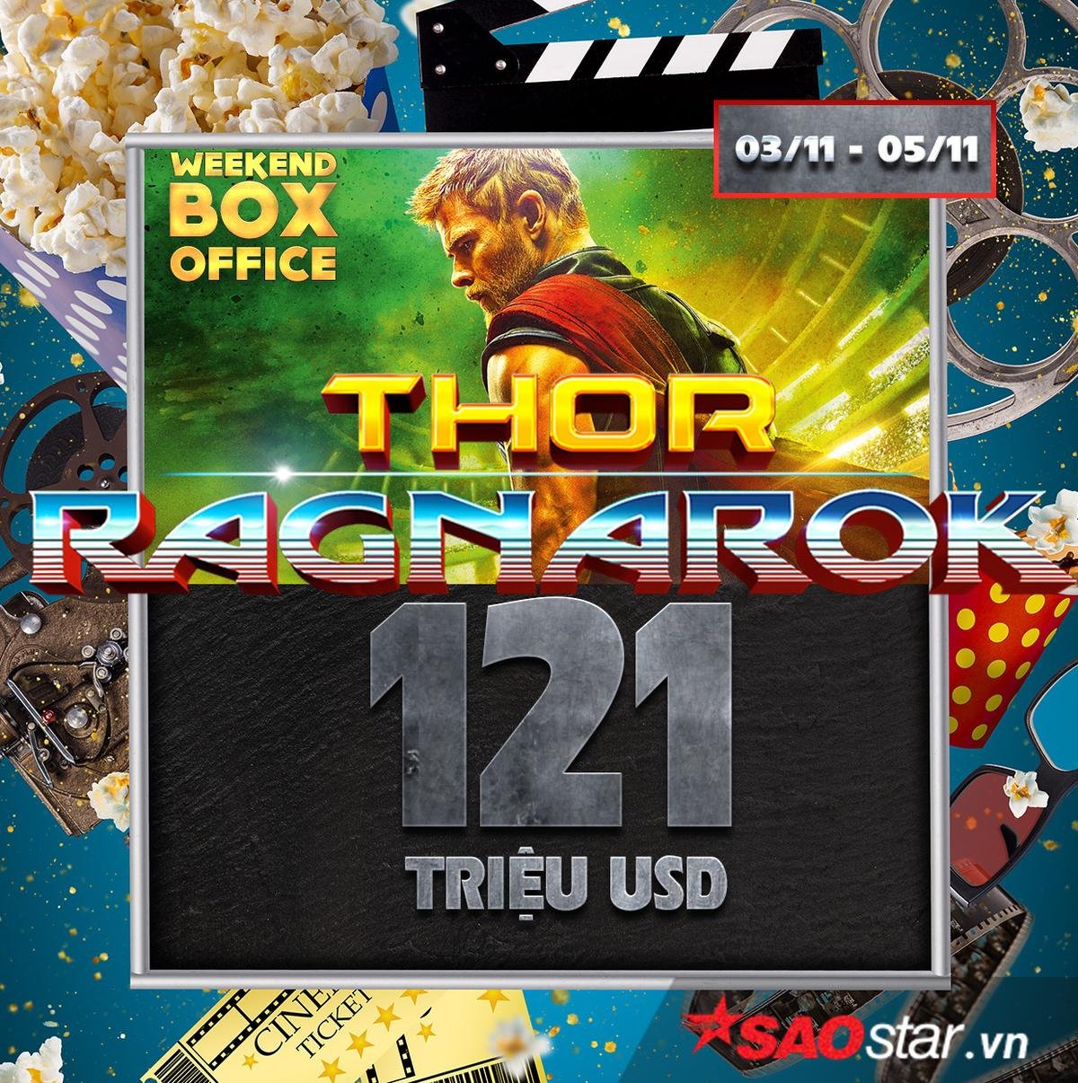 'Thor: Ragnarok' trở thành bá chủ phòng vé Bắc Mỹ với 121 triệu USD trong 3 ngày đầu Ảnh 2