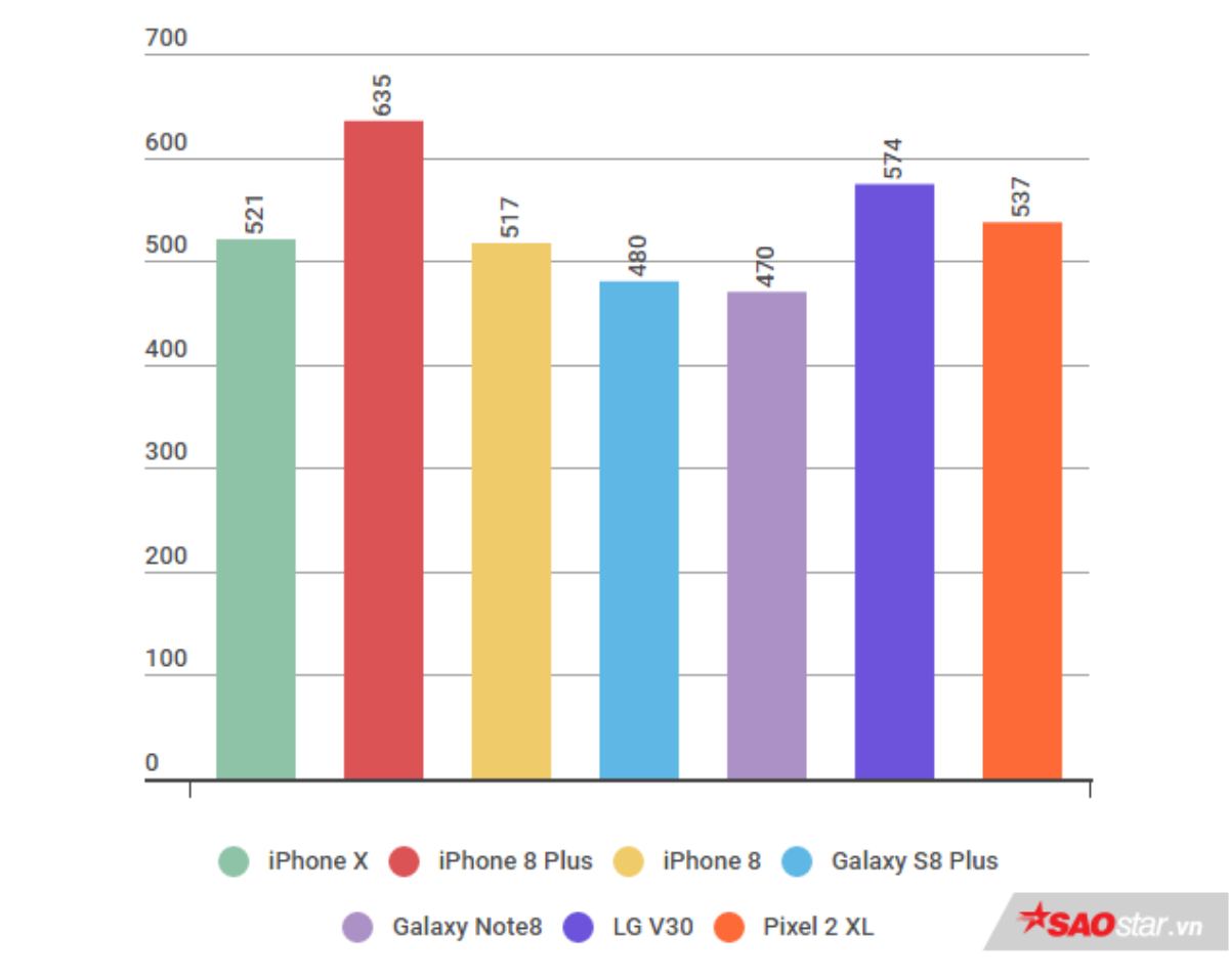 iPhone X 'chất' đấy nhưng đây là thông tin bạn nhất định phải biết trước khi mua Ảnh 2