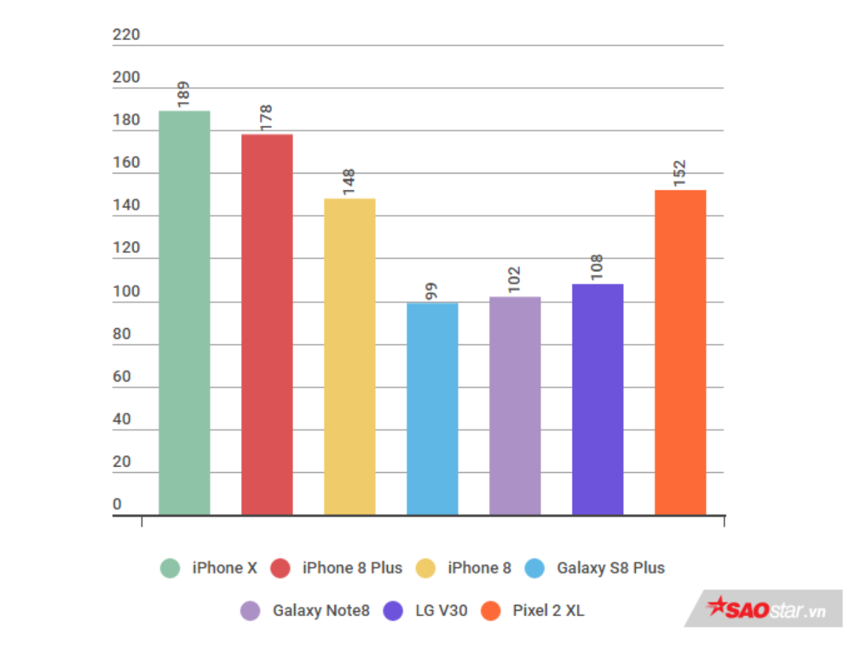 iPhone X 'chất' đấy nhưng đây là thông tin bạn nhất định phải biết trước khi mua Ảnh 3