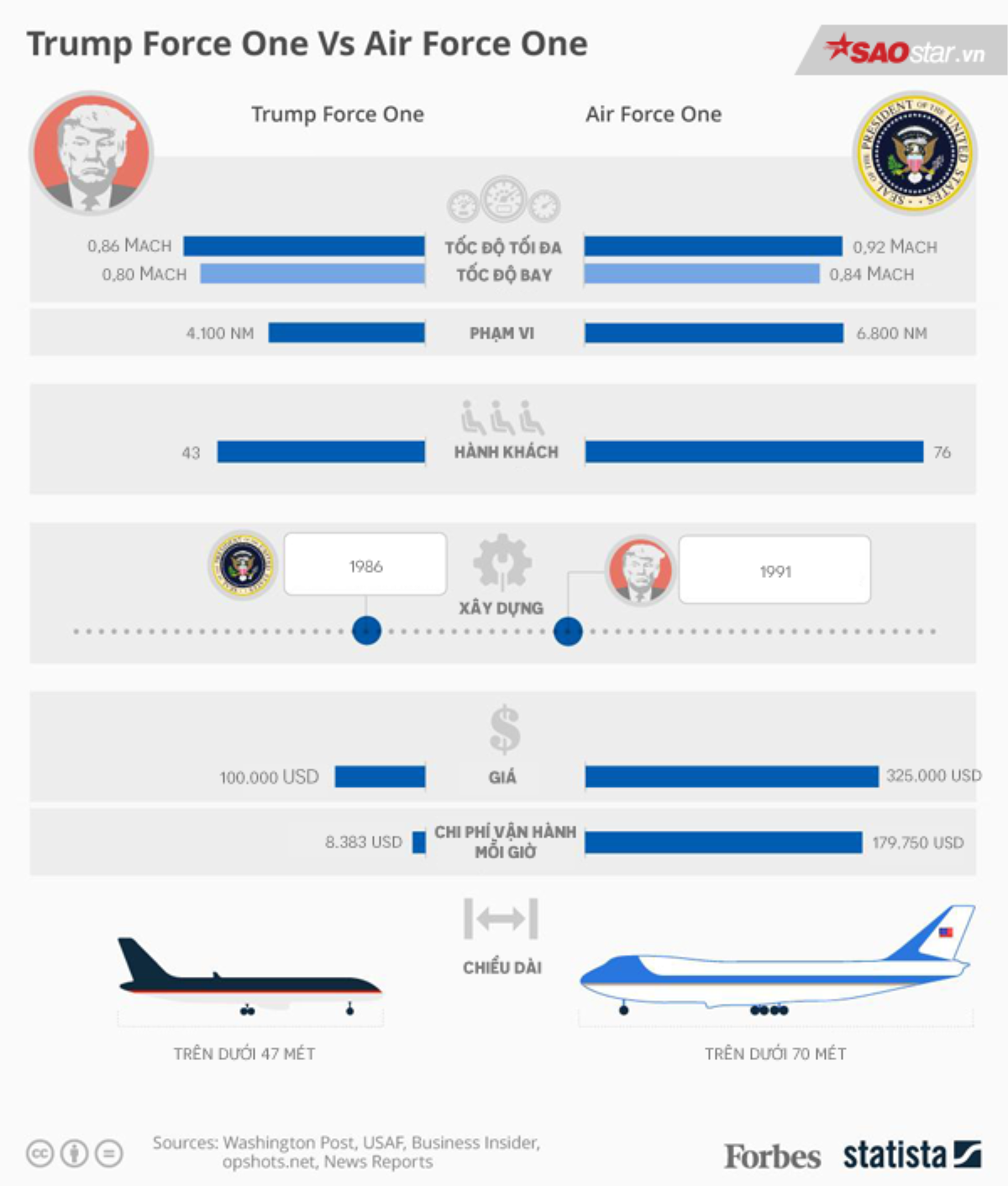 Cận cảnh chiếc máy bay 'hàng khủng' đưa Tổng thống Donald Trump đến Việt Nam Ảnh 14