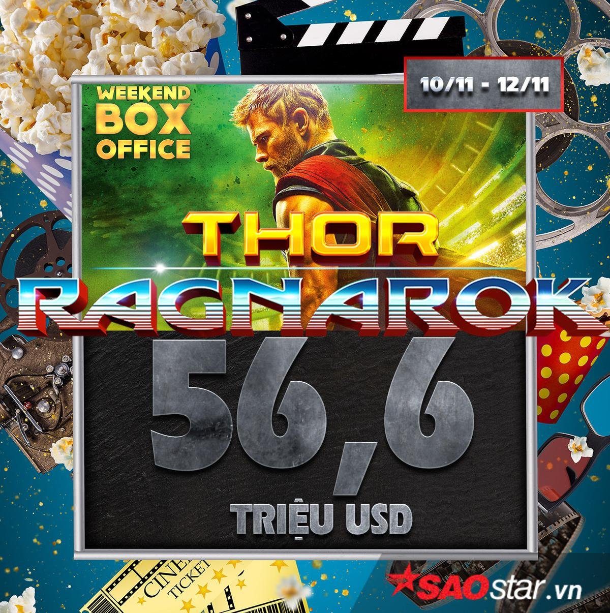 'Thor: Ragnarok' tiếp tục hạ gục loạt phim mới để dẫn đầu doanh thu phòng vé Ảnh 1