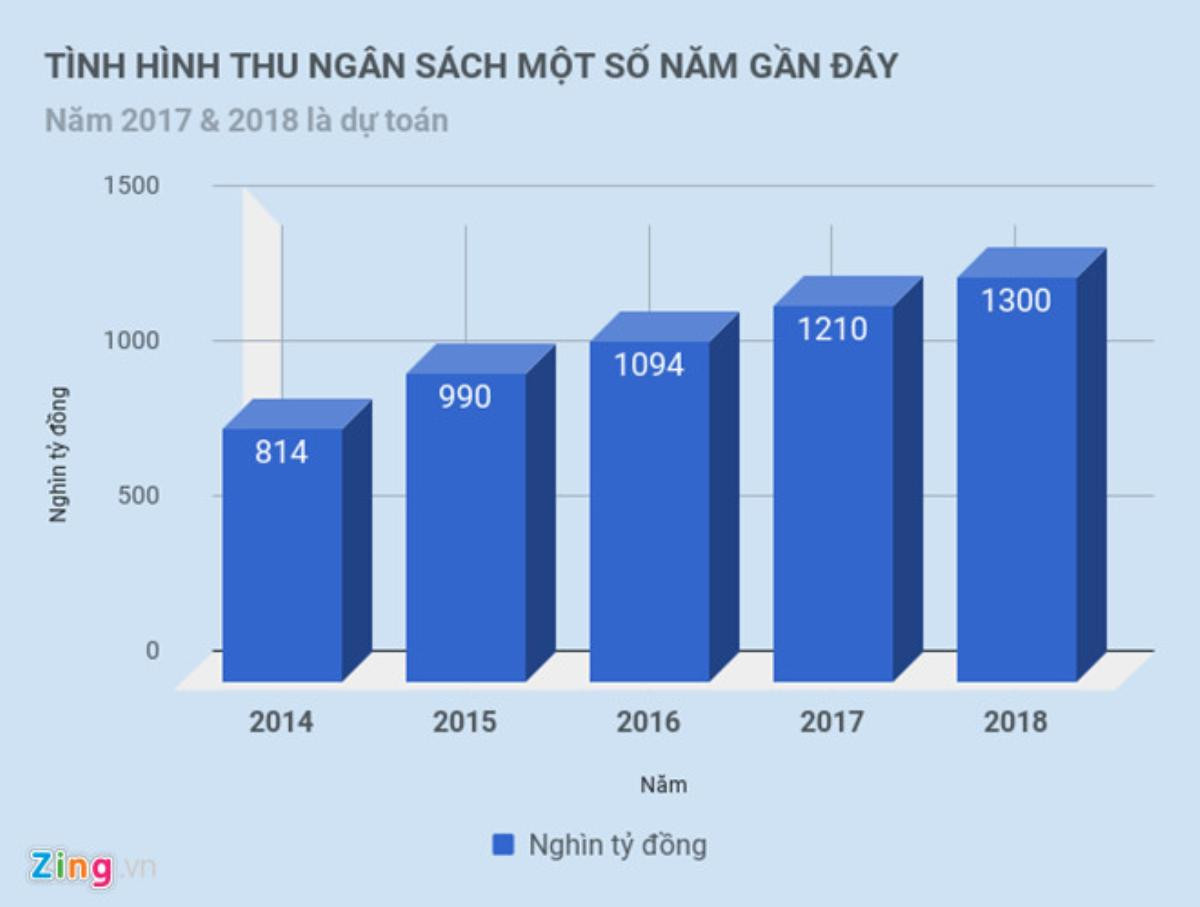 Tăng lương cơ sở từ 1/7/2018 Ảnh 1