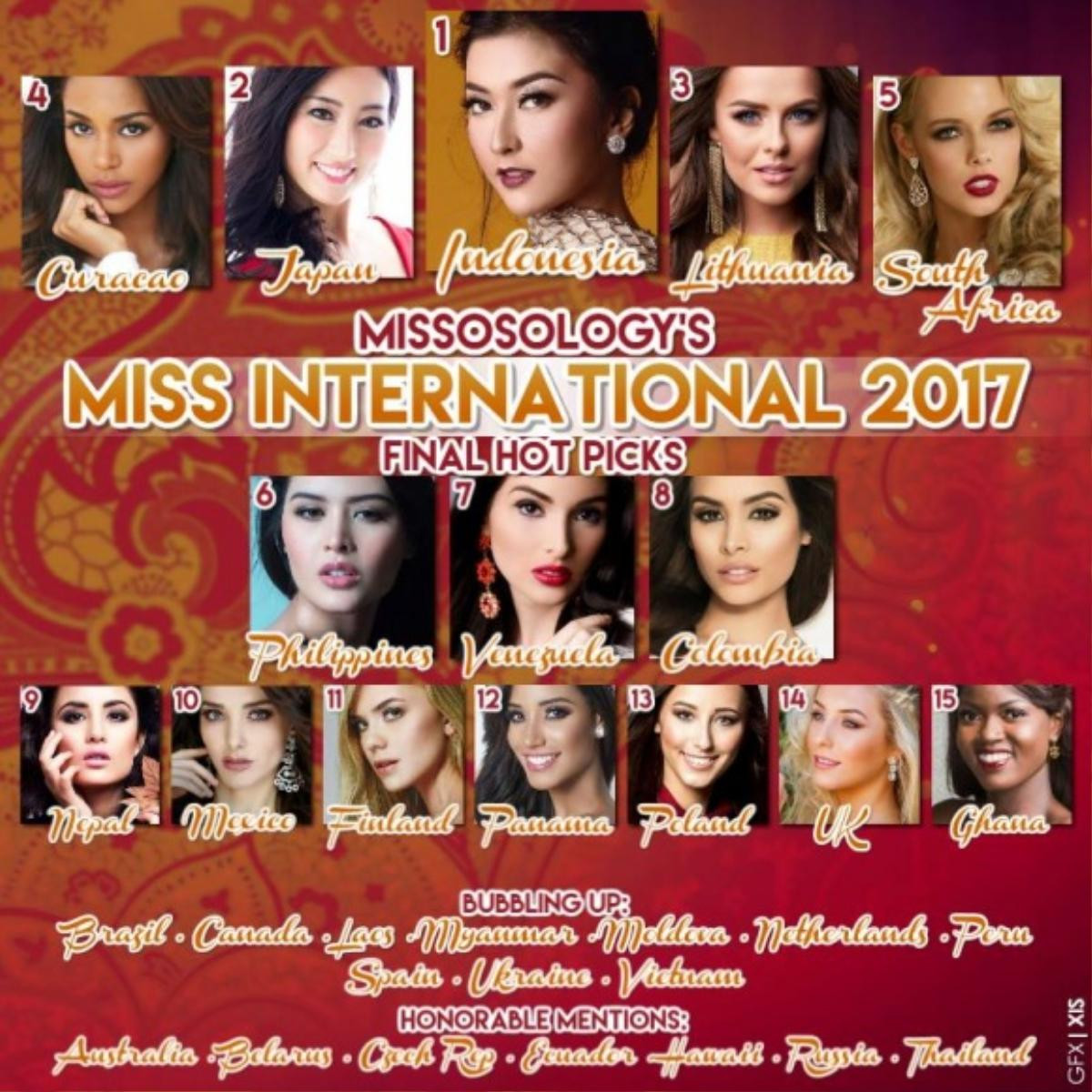 Các chuyên trang sắc đẹp hàng đầu đồng loạt dự đoán Thùy Dung 'trắng tay' ở Miss International 2017 Ảnh 2