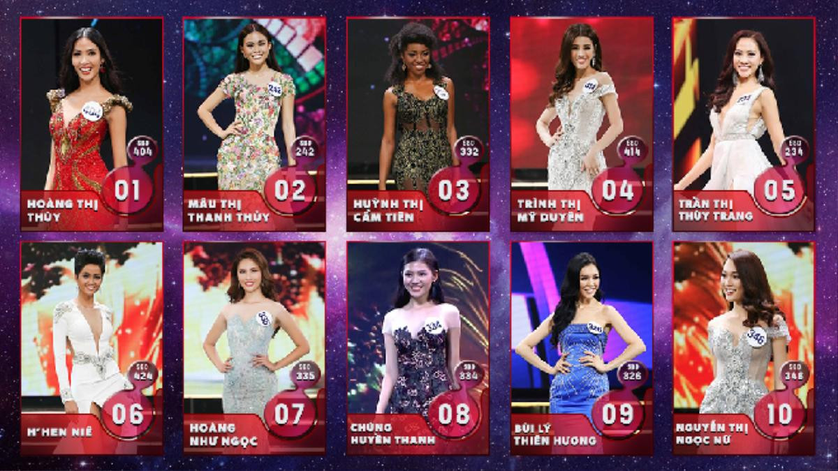 HOT PICK 3: Top 10 thí sinh được các nhà báo kỳ vọng đăng quang HHHV Việt Nam 2017 Ảnh 13