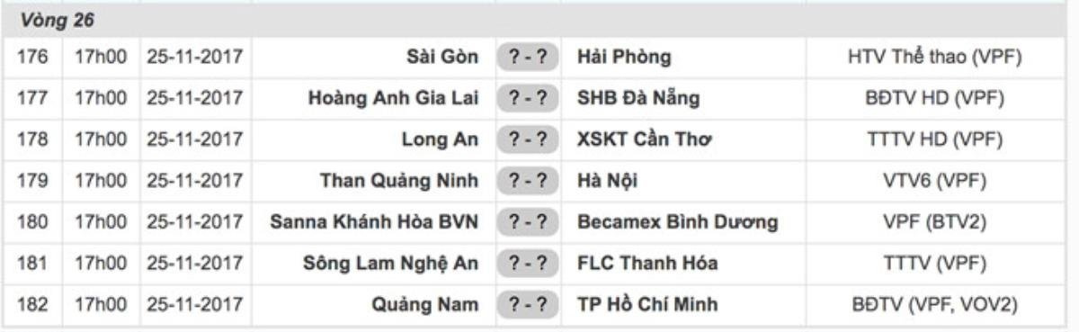 V.League 2017 hạ màn: Nửa cái bánh mì và cú 'áp phe' mang tên 'Tương lai bóng đá Việt' Ảnh 5