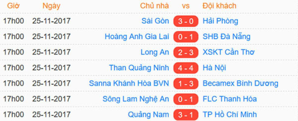 Sao Hà Nội FC đánh cùi chỏ đối thủ trong ngày vuột chức vô địch vào tay Quảng Nam Ảnh 4