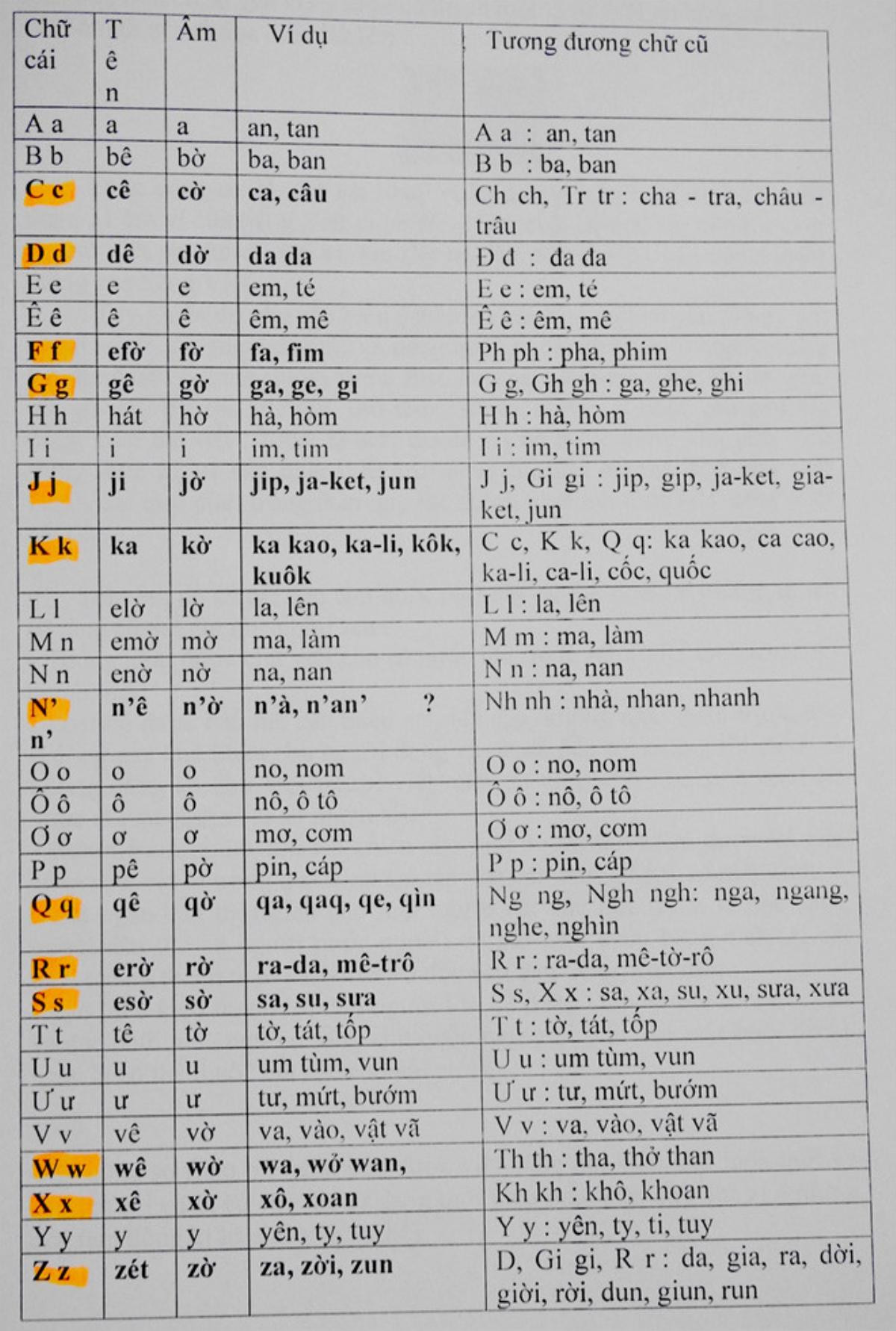 Toàn bộ đề xuất cải tiến phụ âm 'Tiếq Việt' của PGS Bùi Hiền Ảnh 3