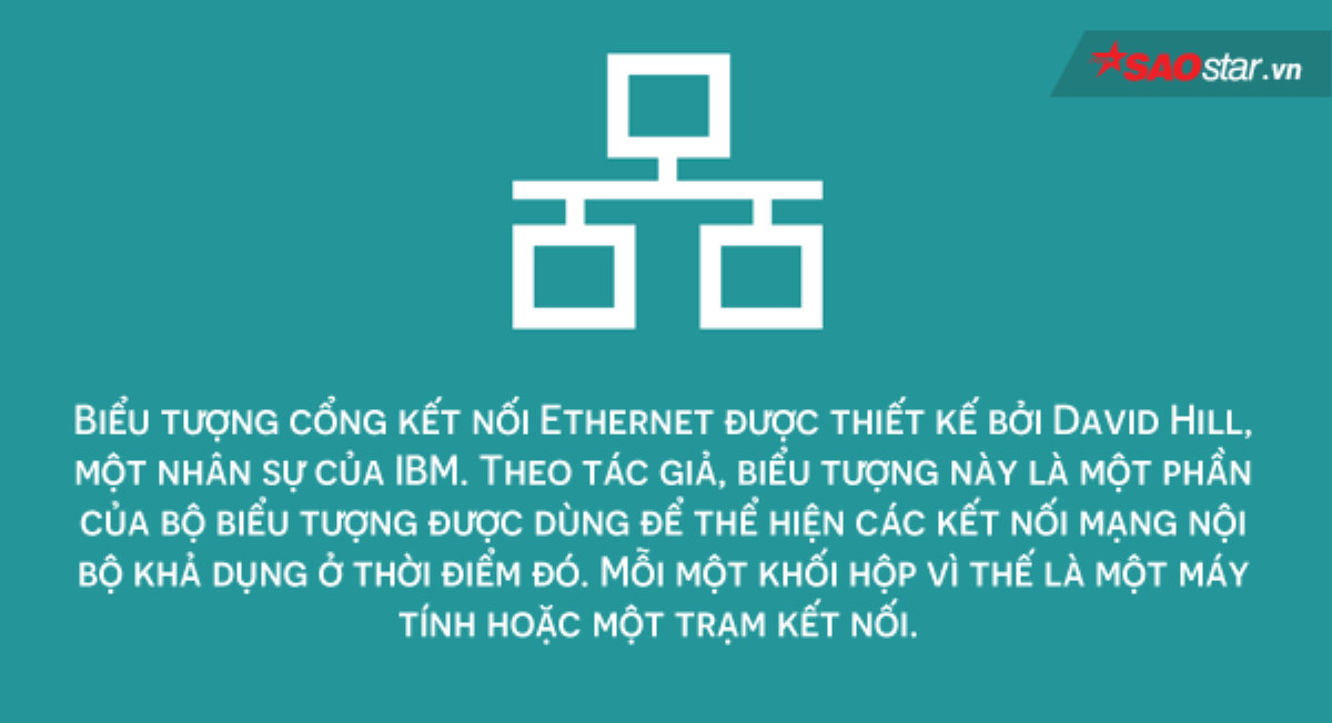 Ngày nào cũng nhìn thấy những biểu tượng này nhưng tóm lại chúng có ý nghĩa gì? Ảnh 4