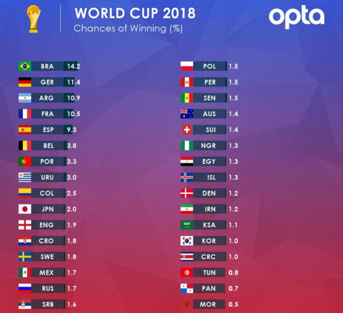 World Cup 2018: Chờ những cuộc thư hùng Ảnh 2