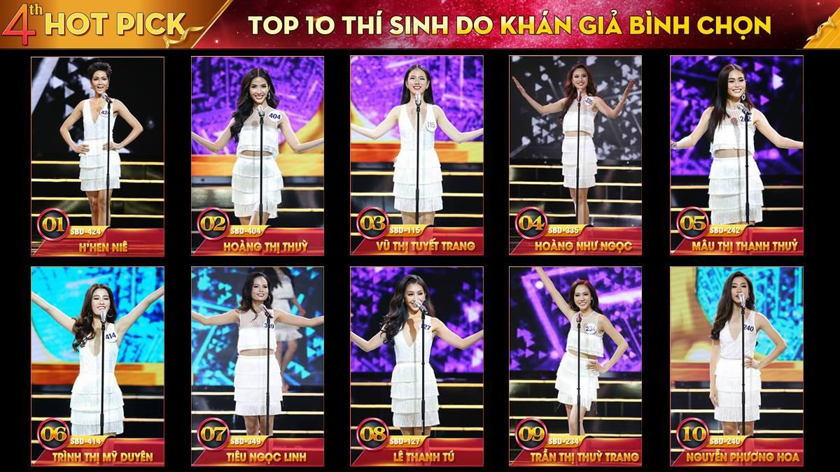 HOT PICKS 4: Top 10 thí sinh được khán giả kỳ vọng giành vương miện HHHV Việt Nam 2017 Ảnh 11