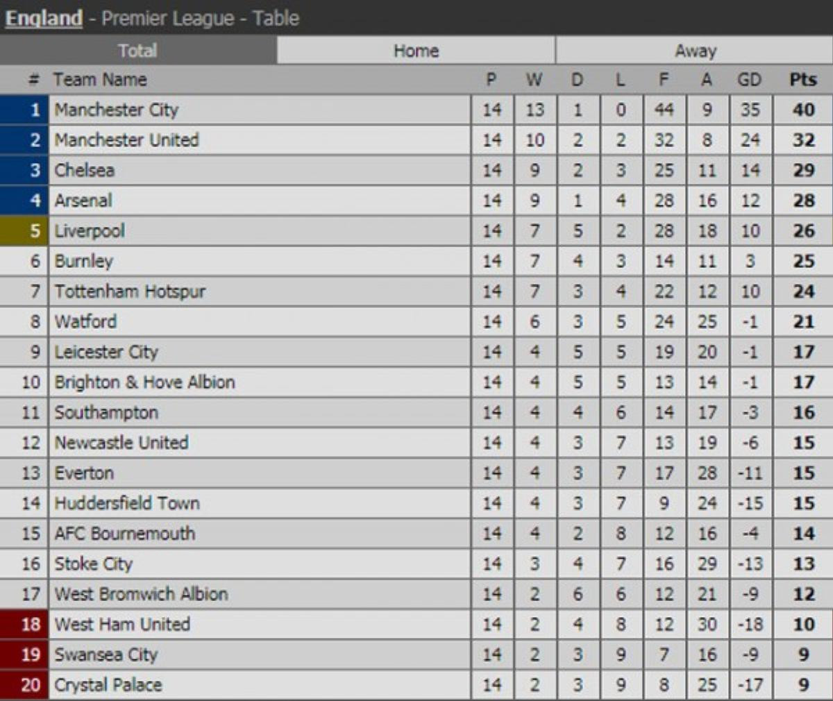 Arsenal - Man United: Thư hùng nảy lửa Ảnh 4