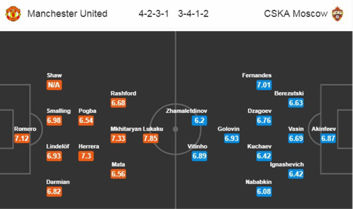 6 trụ cột 'đổ bệnh', MU tiếp CSKA bằng đội hình hai Ảnh 3