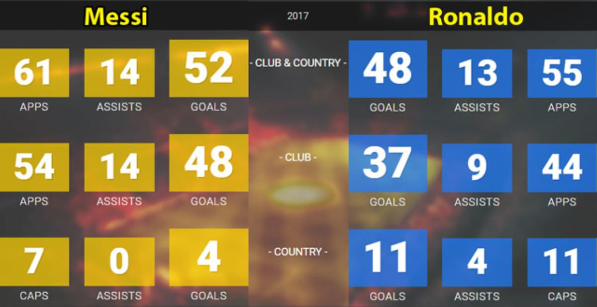 Quả bóng vàng 2017: 'Chiến tích' vĩ đại cuối cùng của Ronaldo Ảnh 3