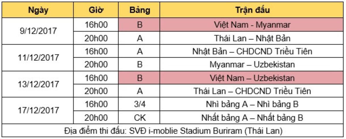 Tuấn Anh, Minh Vương bị loại trước giờ U23 Việt Nam sang Thái Lan Ảnh 3