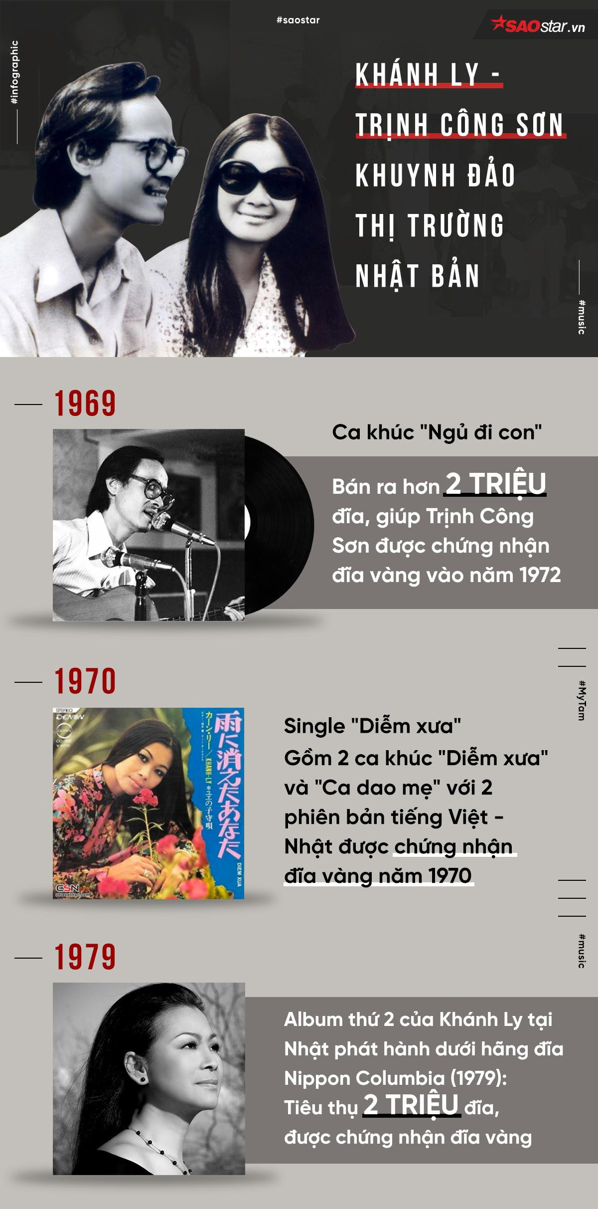 Infographic: Mỹ Tâm bán 5000 đĩa trong 2 giờ đã là gì với 2 triệu album của nghệ sĩ Việt này! Ảnh 2