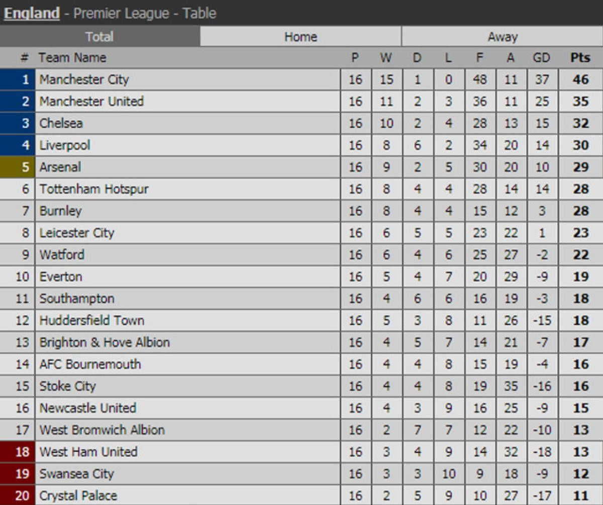 Ẩu đả hậu derby thành Manchester, Mourinho bị đập chai nước vào đầu Ảnh 5