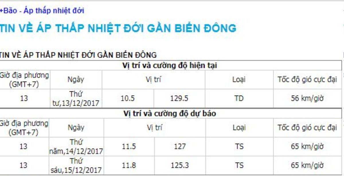 Xuất hiện áp thấp nhiệt đới gần biển Đông Ảnh 1