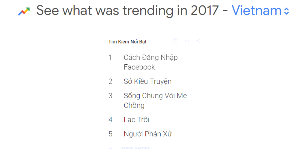 Đây là 10 thứ người Việt tìm trên Google nhiều nhất năm qua, vị trí đầu tiên sẽ khiến bạn bất ngờ Ảnh 1