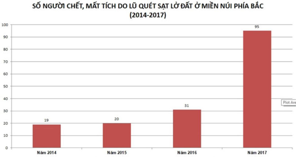 'Cứ lũ quét là cảnh báo đỏ toàn tỉnh, chúng tôi biết chạy đi đâu' Ảnh 2