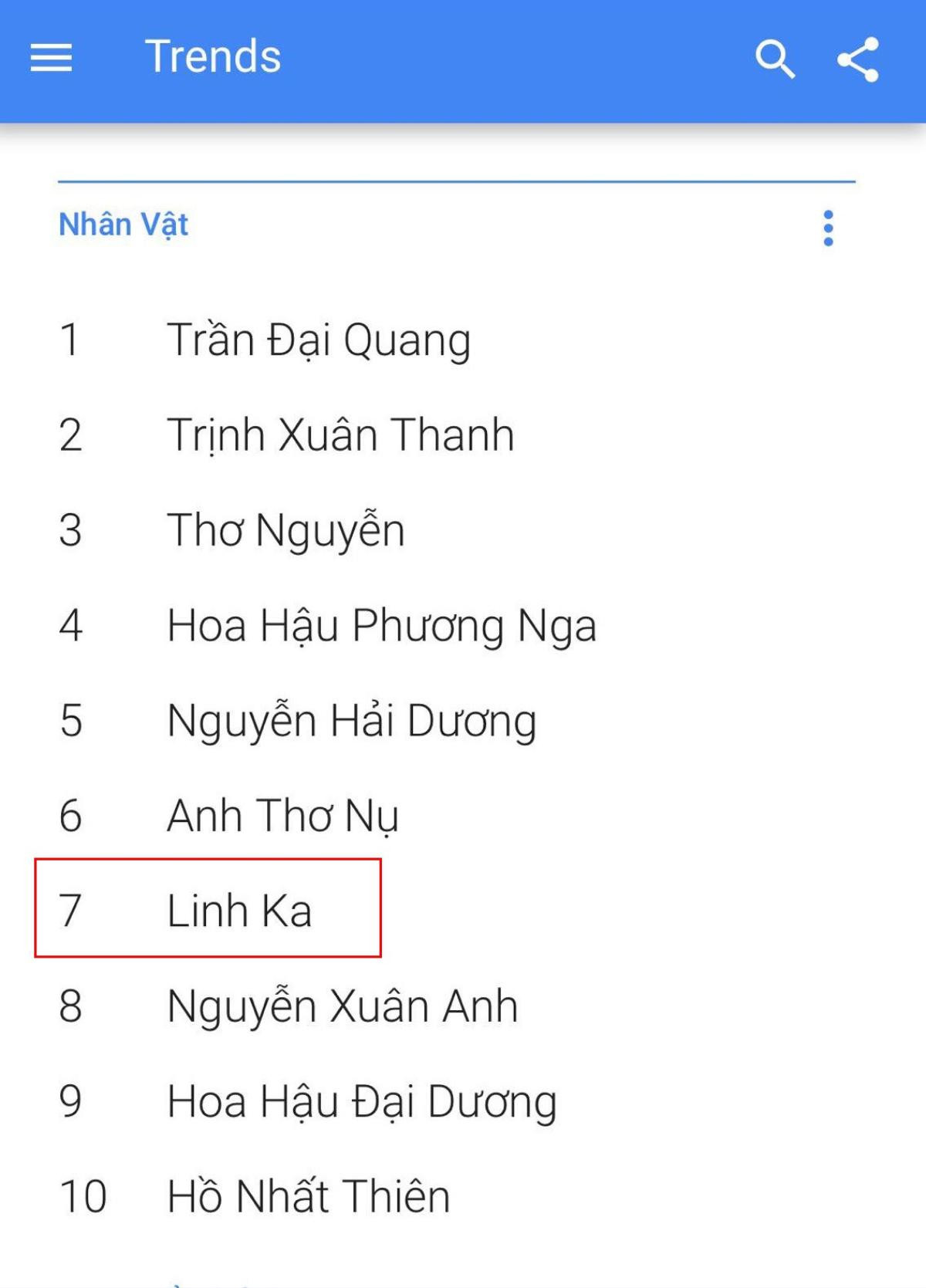 Linh Ka lọt top 10 nhân vật được tìm kiếm nhiều nhất Việt Nam năm 2017 Ảnh 1