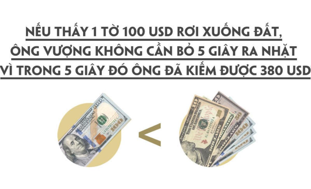 Cứ mỗi phút, tài sản của tỷ phú Phạm Nhật Vượng tăng thêm gần 5.000 USD Ảnh 4