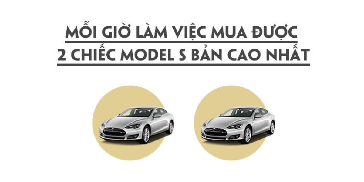 Cứ mỗi phút, tài sản của tỷ phú Phạm Nhật Vượng tăng thêm gần 5.000 USD Ảnh 5