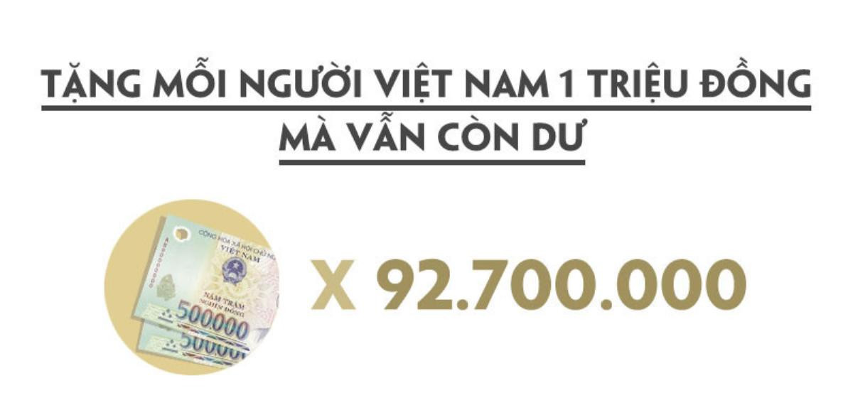 Cứ mỗi phút, tài sản của tỷ phú Phạm Nhật Vượng tăng thêm gần 5.000 USD Ảnh 7