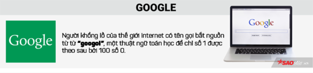 Vì sao Google được gọi là… Google, đằng sau mỗi cái tên lại là một câu chuyện thú vị Ảnh 4