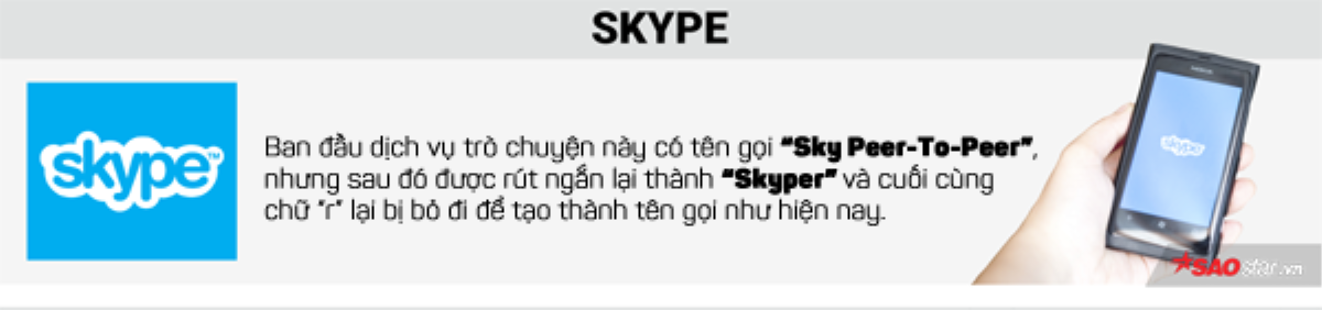 Vì sao Google được gọi là… Google, đằng sau mỗi cái tên lại là một câu chuyện thú vị Ảnh 7