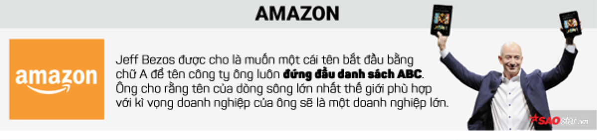 Vì sao Google được gọi là… Google, đằng sau mỗi cái tên lại là một câu chuyện thú vị Ảnh 8