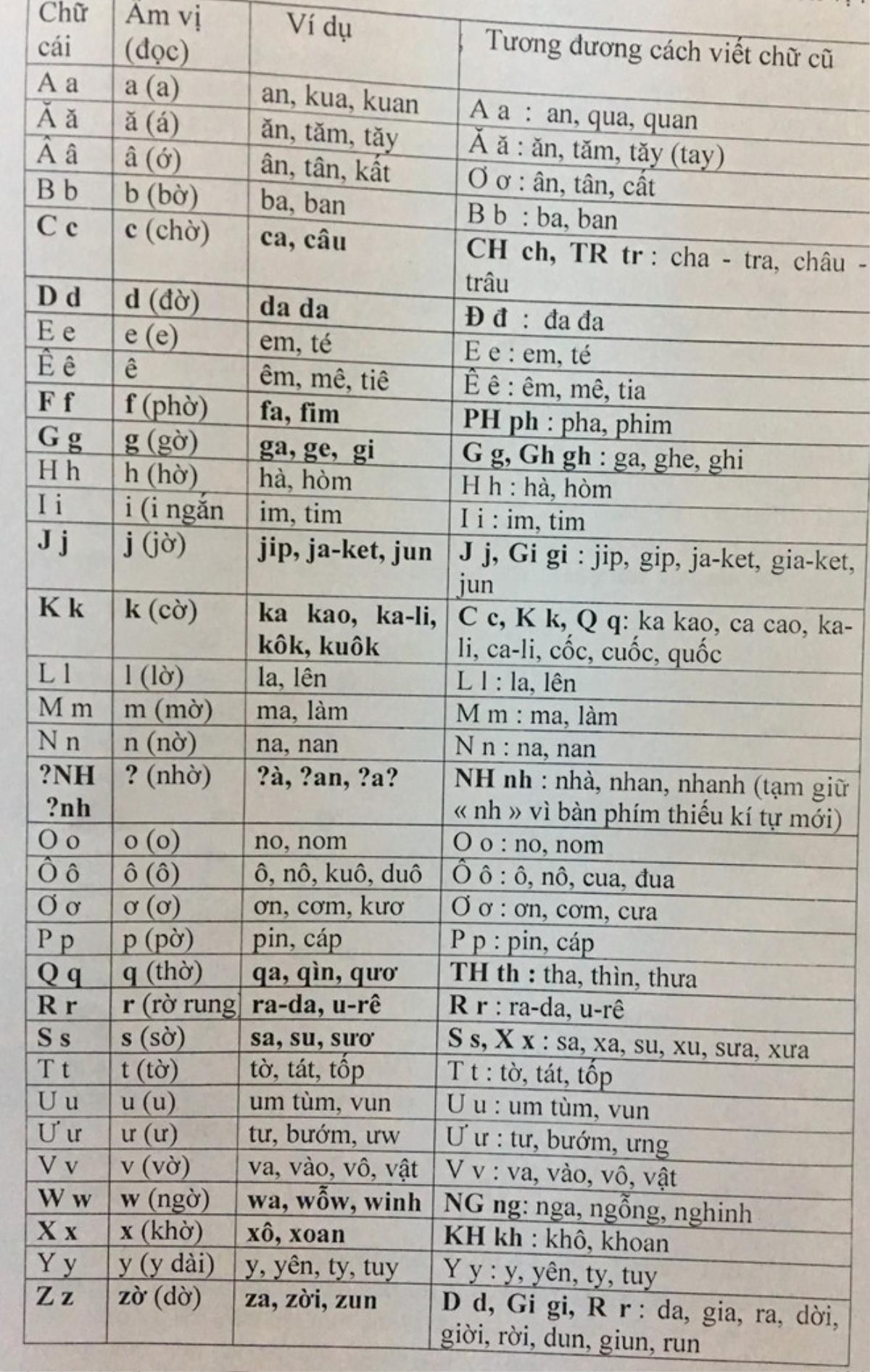 PGS Bùi Hiền công bố phần 2 cải tiến 'Tiếq Việt' sau 40 năm nghiên cứu Ảnh 2