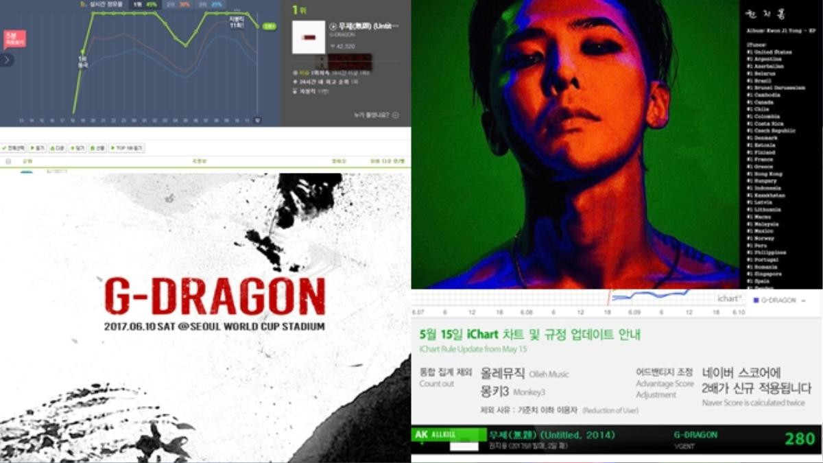 Sau album USB của G-Dragon, Gaon Chart quyết định thay đổi luật vào năm 2018 Ảnh 3