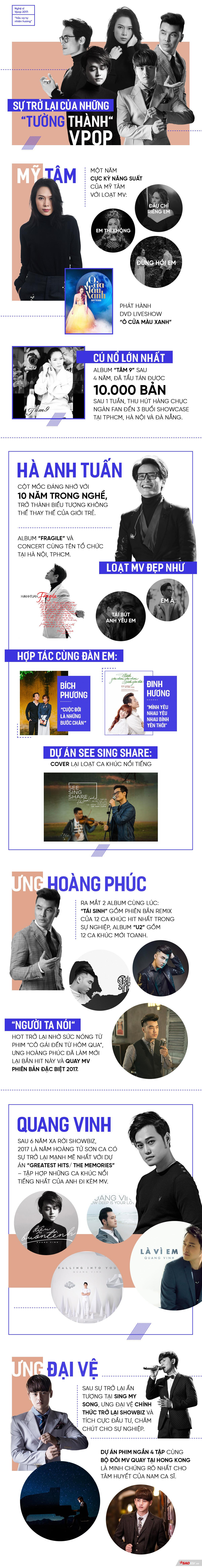 Infographic: Nghệ sĩ Vpop 2017 - 'Hữu xạ tự nhiên hương' Ảnh 1