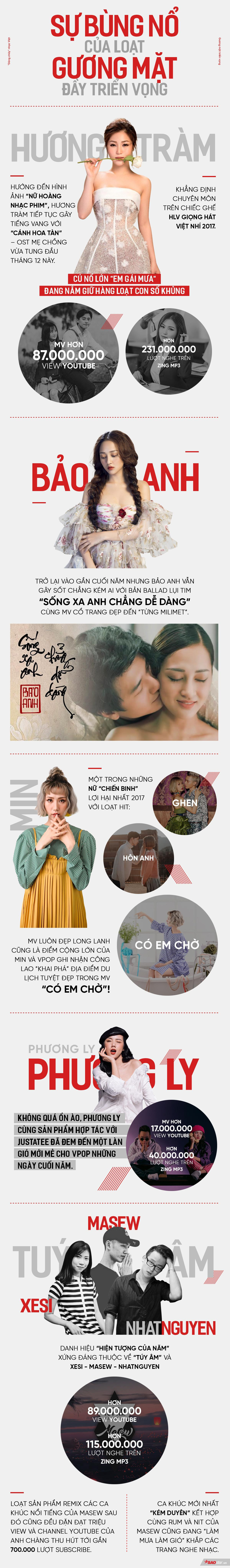 Infographic: Nghệ sĩ Vpop 2017 - 'Hữu xạ tự nhiên hương' Ảnh 3