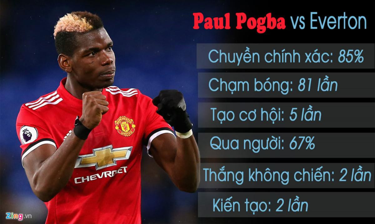 Hành động bất ngờ 'đốn tim' fan đối thủ của Paul Pogba Ảnh 6