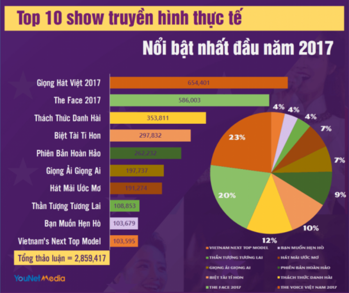 Vì sao The Voice luôn 'chiếm spotlight' và là bệ phóng đáng mơ ước? Ảnh 2