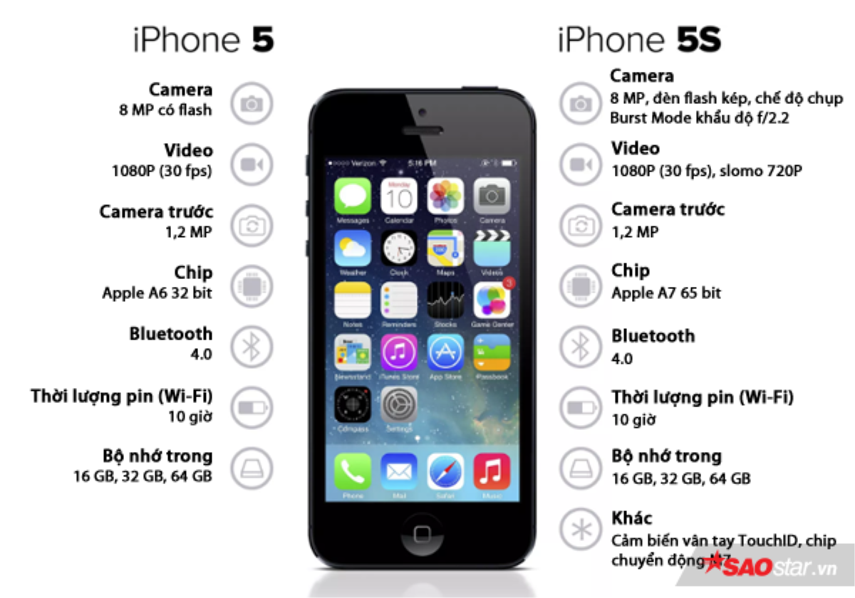 Giải mã những chữ 'S' bí ẩn trong tên gọi iPhone mà iFan chưa chắc đã biết Ảnh 4