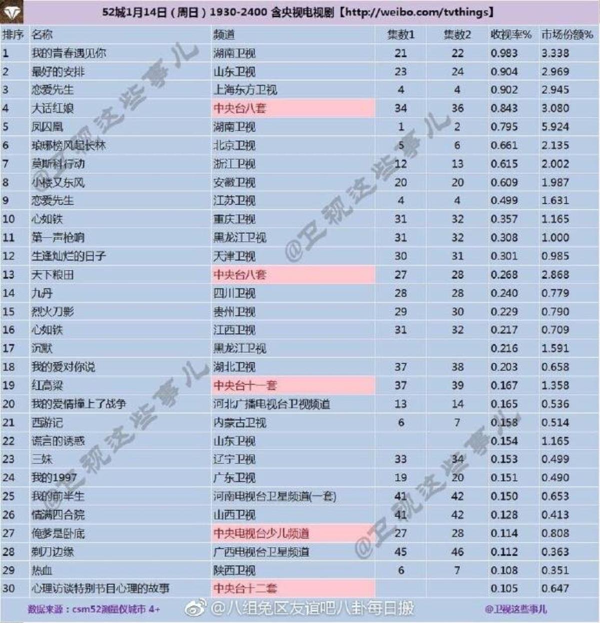 'Phượng tù hoàng': Trương Hinh Dư cải nam trang đẹp lấn át 'tóc máy khâu' Quan Hiểu Đồng Ảnh 4