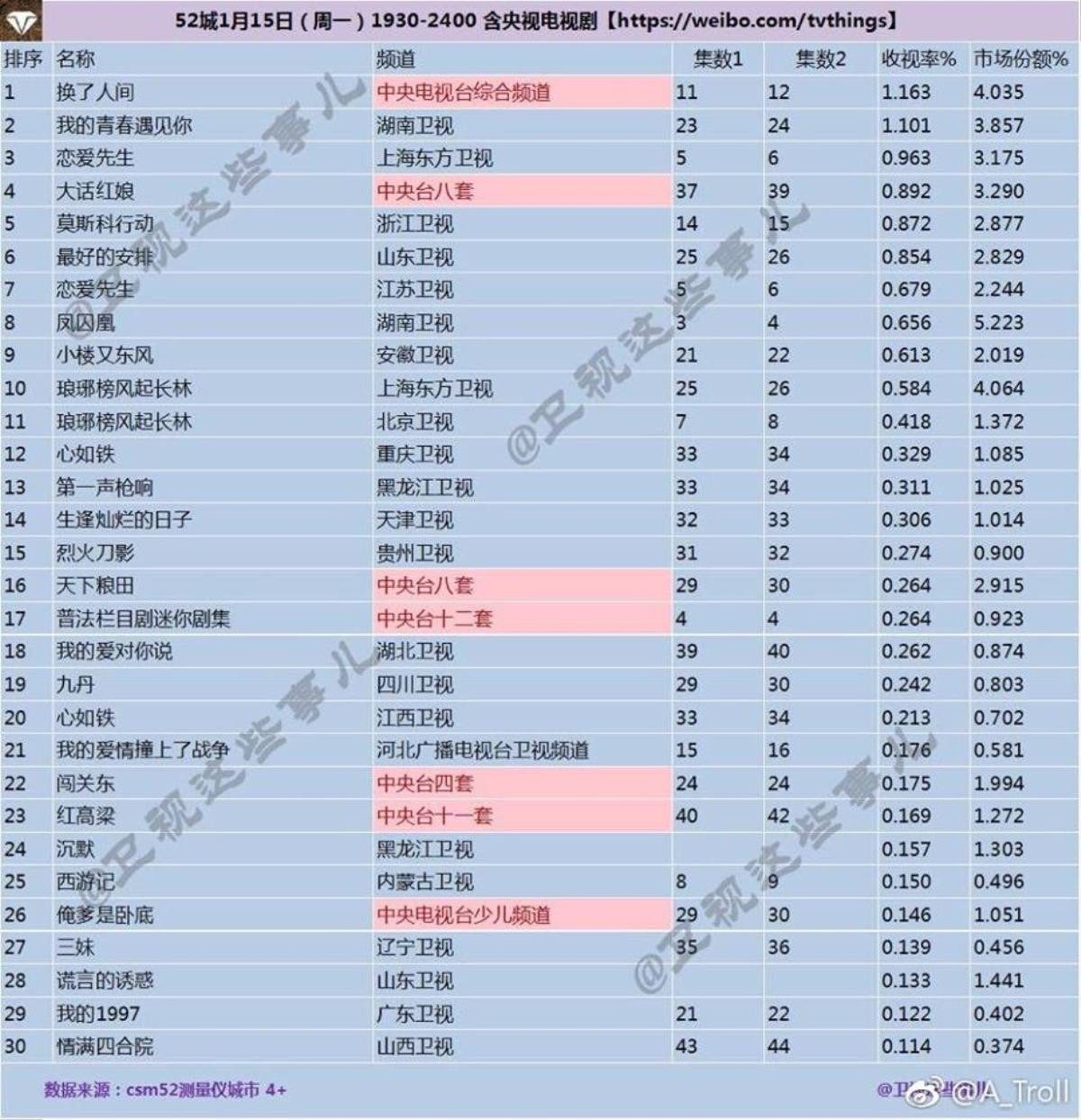 50 sắc thái phồng môi, trợn má của nữ chính Quan Hiểu Đồng trong 'Phượng tù hoàng' Ảnh 9