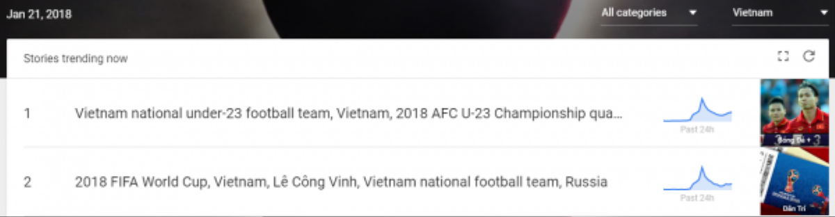 Sau chiến thắng lịch sử, 'U23 Việt Nam' là từ khóa tìm kiếm hot nhất trên Google Ảnh 1