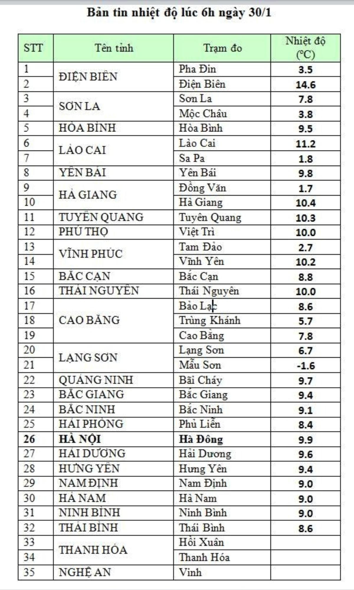 Sáng nay Hà Nội rét 9 độ C, nhiều trường bất ngờ cho học sinh nghỉ học Ảnh 1