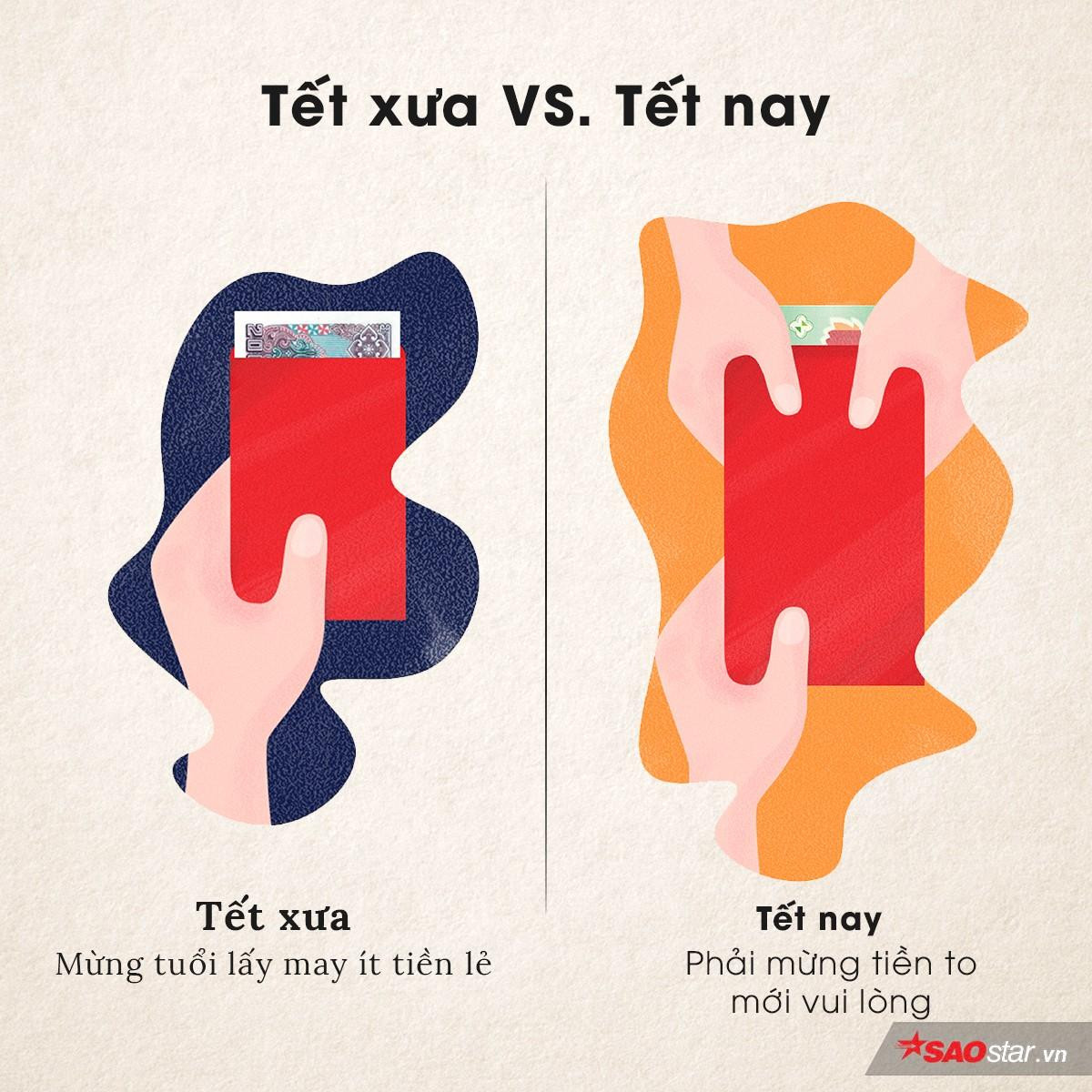 Tết xưa - Tết nay đã có những thay đổi như thế nào? Ảnh 5