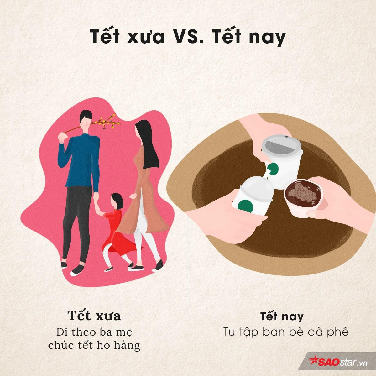 Tết xưa - Tết nay đã có những thay đổi như thế nào? Ảnh 7