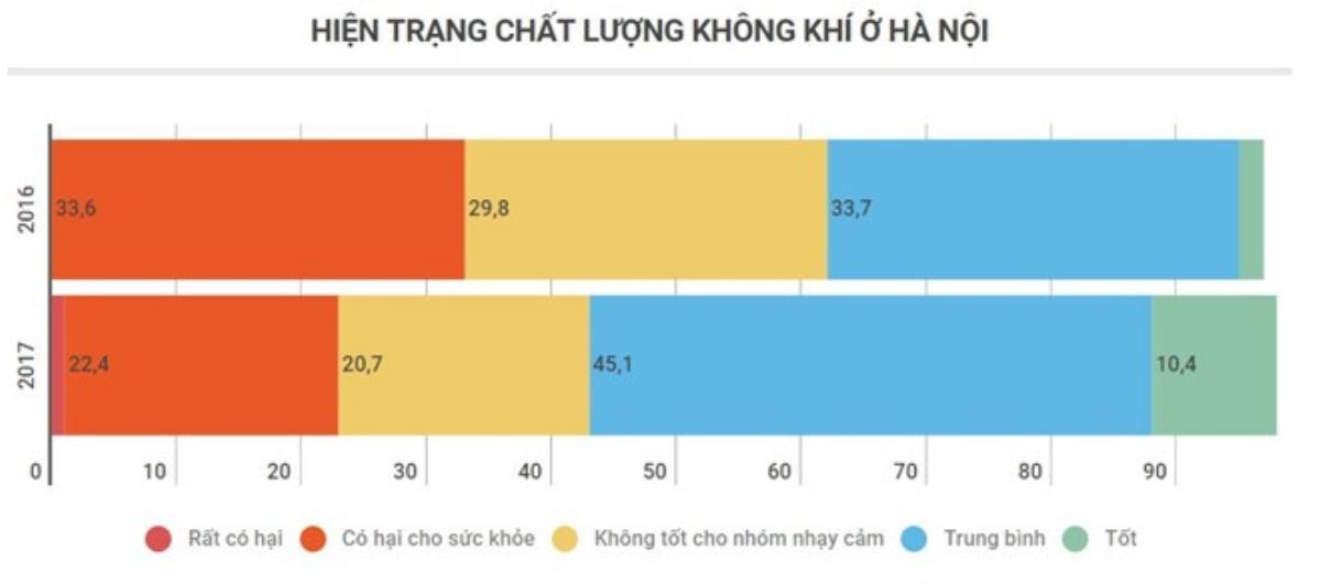 Ô nhiễm ở Hà Nội có thực sự nghiêm trọng như Bắc Kinh? Ảnh 2