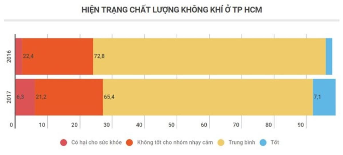 Ô nhiễm ở Hà Nội có thực sự nghiêm trọng như Bắc Kinh? Ảnh 3