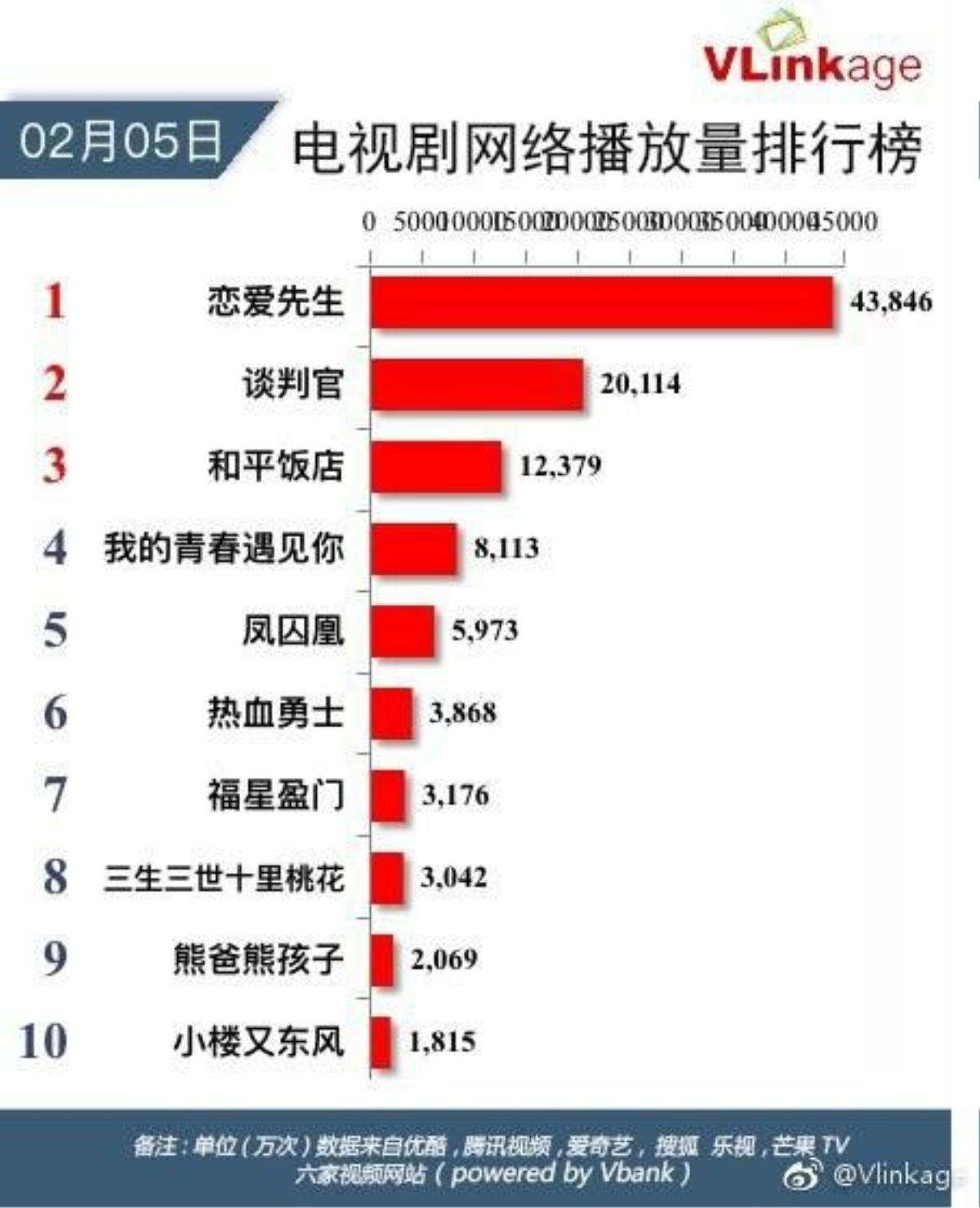 'Người đàm phán' của Dương Mịch có thực sự là phim rác như lời mọi người nói? Ảnh 12